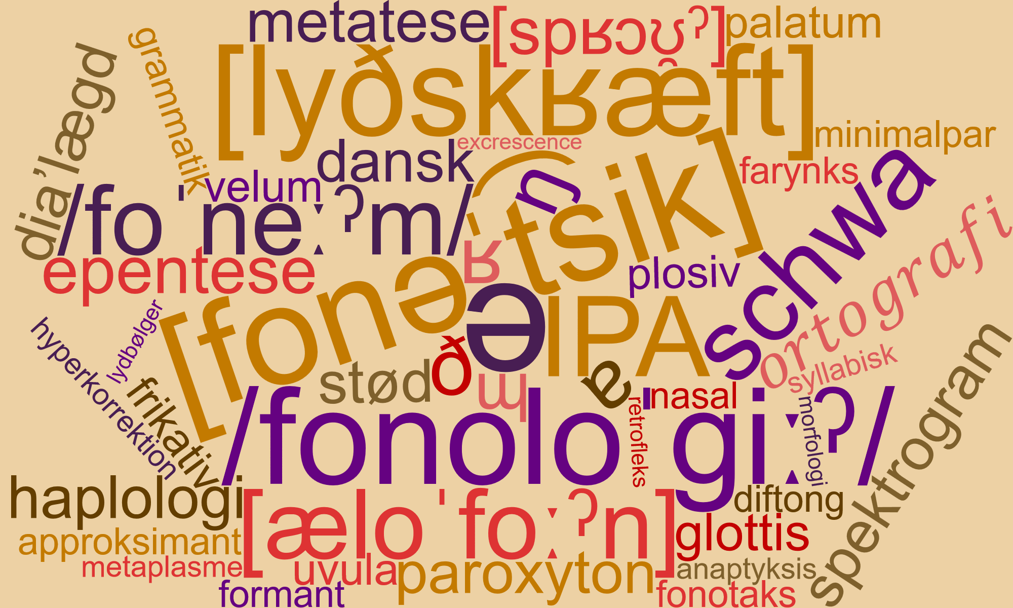 Lydskrift – IPA vs. Dania – ə | schwa.dk